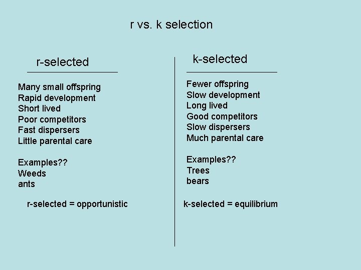 r vs. k selection r-selected k-selected Many small offspring Rapid development Short lived Poor