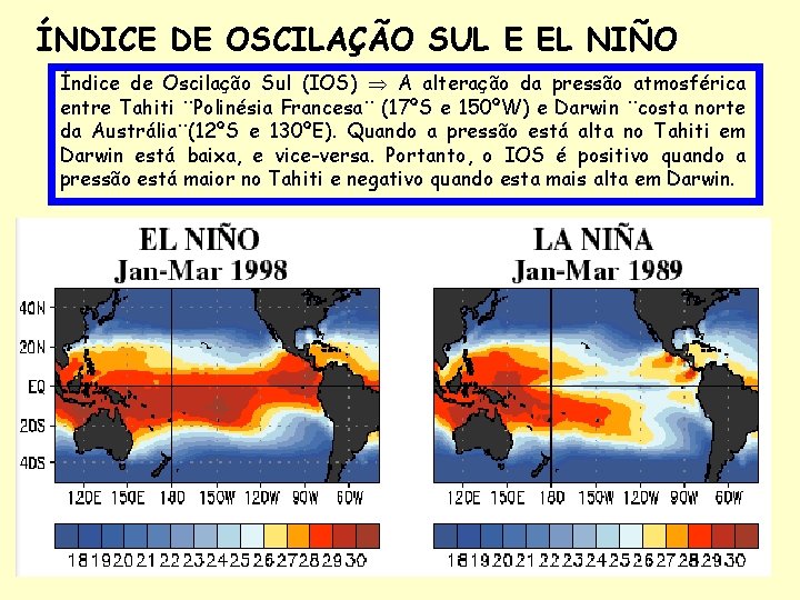 ÍNDICE DE OSCILAÇÃO SUL E EL NIÑO Índice de Oscilação Sul (IOS) A alteração