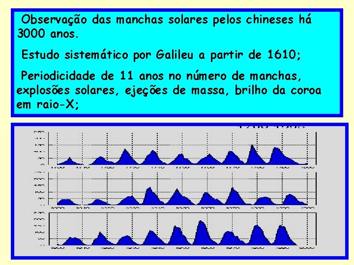 Observação das manchas solares pelos chineses há 3000 anos. Estudo sistemático por Galileu a