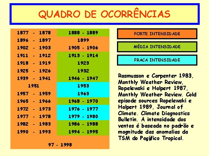 QUADRO DE OCORRÊNCIAS 1877 - 1878 1888 - 1889 1896 - 1897 1899 1902