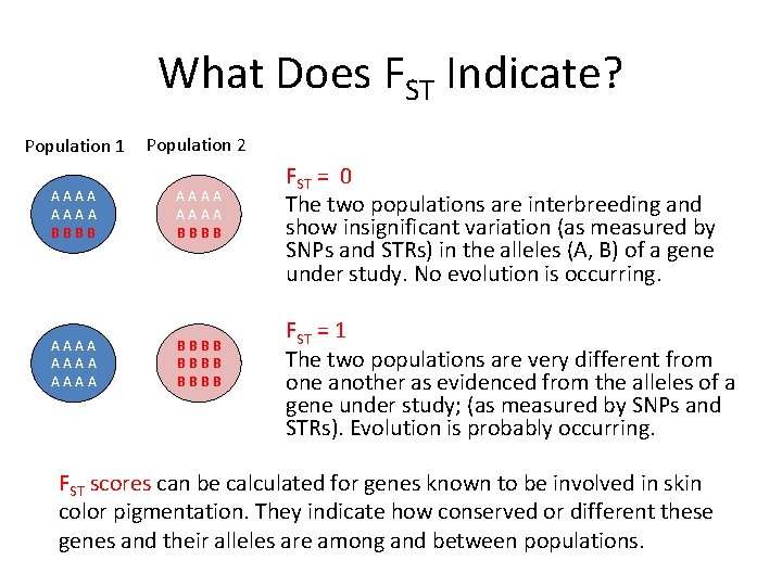 What Does FST Indicate? Population 1 Population 2 AAAA AAAA BBBB BBBB FST =