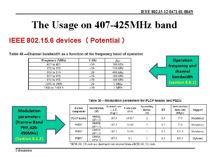 IEEE 802. 15 -12 -0471 -01 -004 N The Usage on 407 -425 MHz