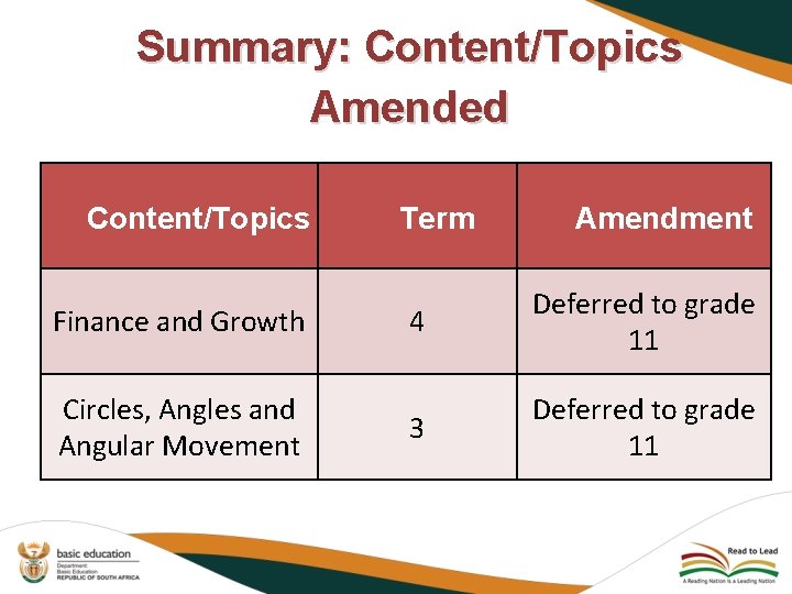 Summary: Content/Topics Amended Content/Topics Finance and Growth Circles, Angles and Angular Movement Term Amendment