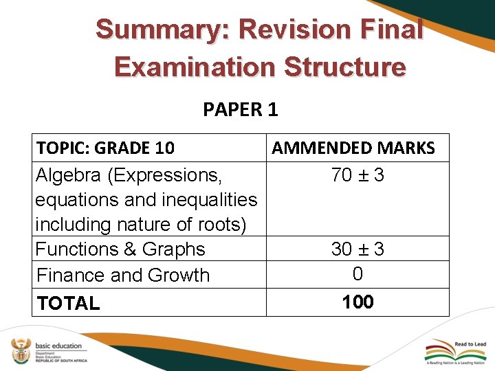 Summary: Revision Final Examination Structure PAPER 1 TOPIC: GRADE 10 AMMENDED MARKS Algebra (Expressions,