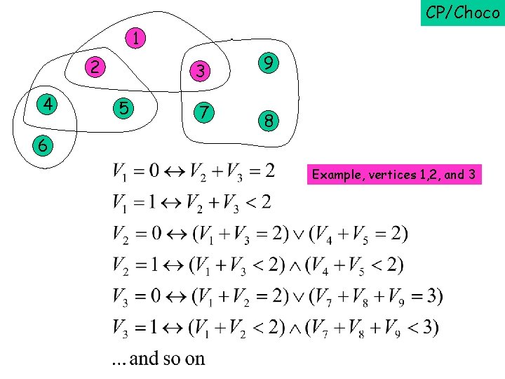 CP/Choco 1 2 4 5 3 9 7 8 6 Example, vertices 1, 2,