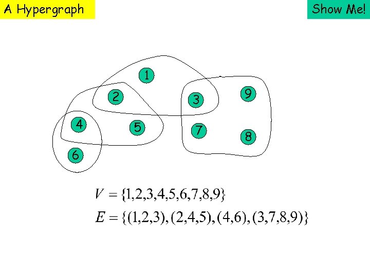 A Hypergraph Show Me! 1 2 4 6 3 5 7 9 8 