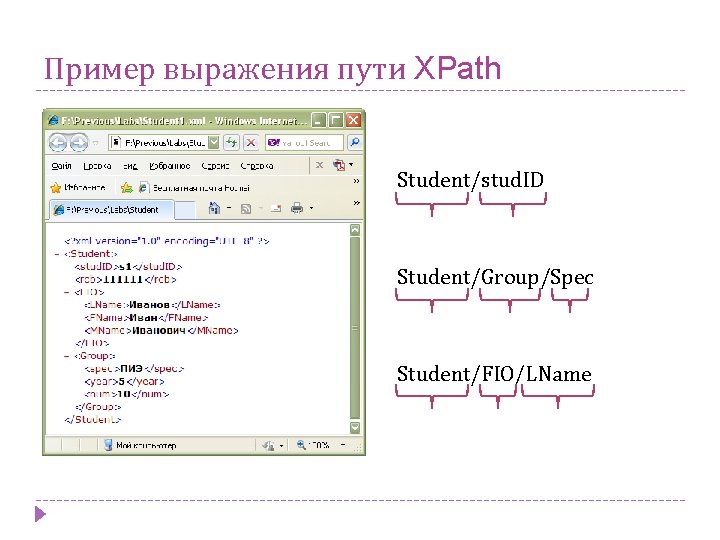 Пример выражения пути XPath Student/stud. ID Student/Group/Spec Student/FIO/LName 
