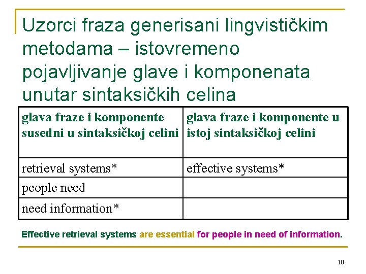 Uzorci fraza generisani lingvističkim metodama – istovremeno pojavljivanje glave i komponenata unutar sintaksičkih celina