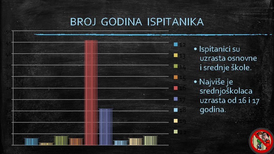 50 45 40 35 30 BROJ GODINA ISPITANIKA 12 • Ispitanici su 13 uzrasta