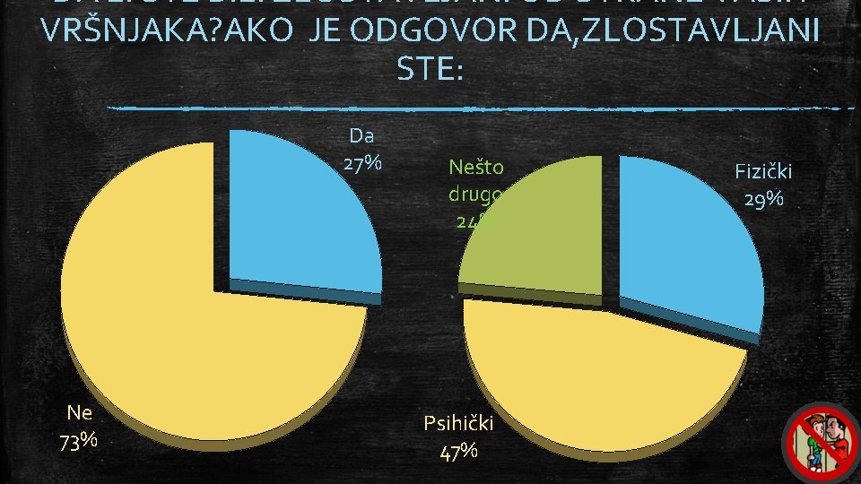 DA LI STE BILI ZLOSTAVLJANI OD STRANE VAŠIH VRŠNJAKA? AKO JE ODGOVOR DA, ZLOSTAVLJANI DA LI STE BILI ZLOSTAVLJANI OD STRANE VAŠIH VRŠNJAKA? AKO JE ODGOVOR DA, ZLOSTAVLJANI
