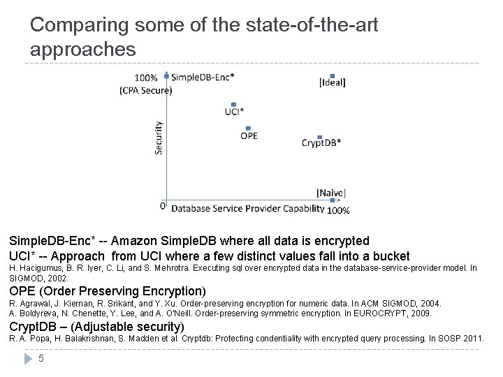 Comparing some of the state-of-the-art approaches Simple. DB-Enc* -- Amazon Simple. DB where all