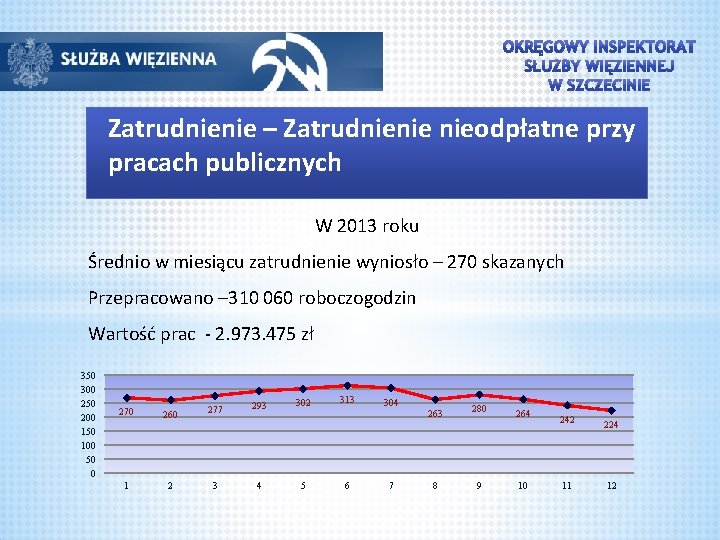 Zatrudnienie – Zatrudnienie nieodpłatne przy pracach publicznych W 2013 roku Średnio w miesiącu zatrudnienie