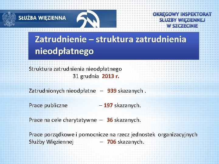 Zatrudnienie – struktura zatrudnienia nieodpłatnego Struktura zatrudnienia nieodpłatnego 31 grudnia 2013 r. Zatrudnionych nieodpłatne