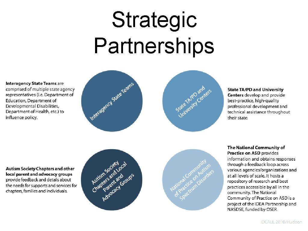 Strategic Partnerships 
