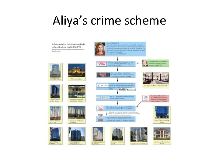 Aliya’s crime scheme 