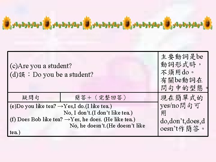 (c)Are you a student? (d)誤：Do you be a student? 疑問句 簡答＋（完整回答） (e)Do you like