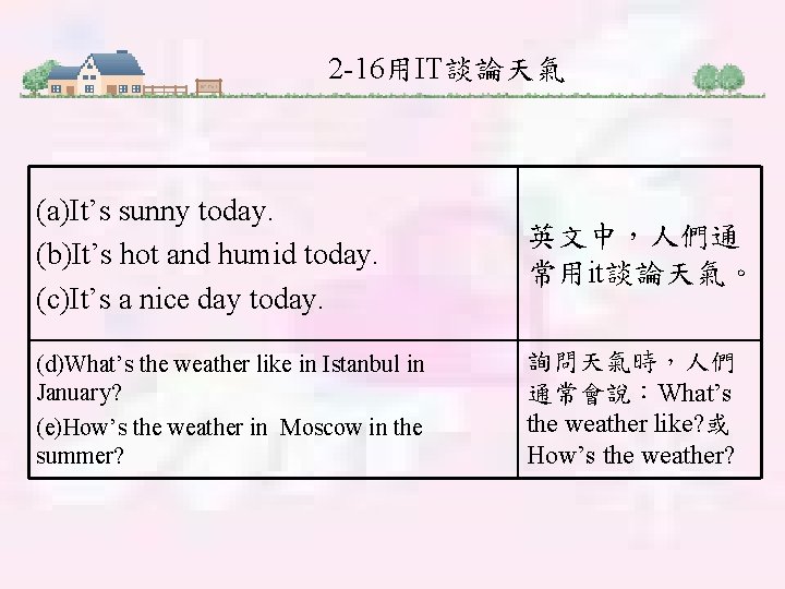 2 -16用IT談論天氣 (a)It’s sunny today. (b)It’s hot and humid today. (c)It’s a nice day