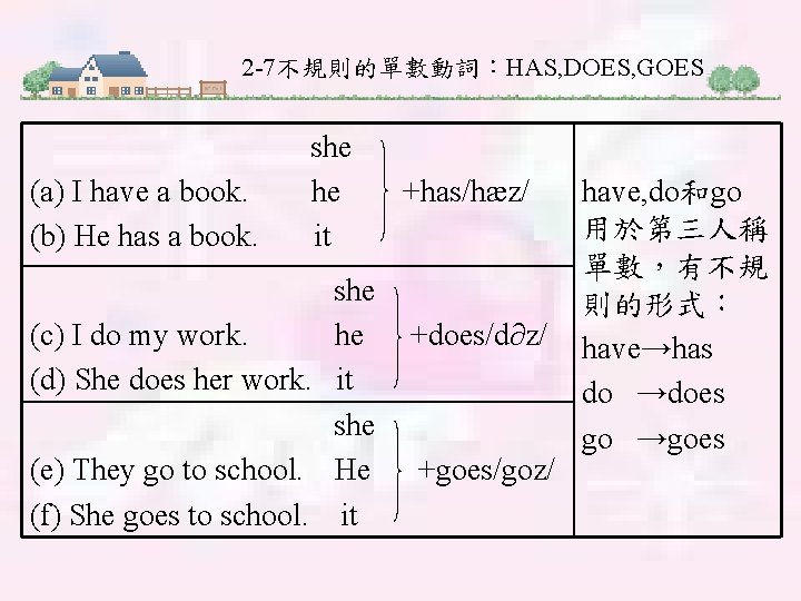 2 -7不規則的單數動詞：HAS, DOES, GOES (a) I have a book. (b) He has a book.