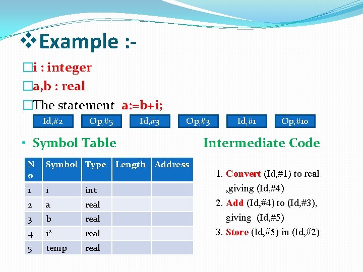 v. Example : �i : integer �a, b : real �The statement a: =b+i;