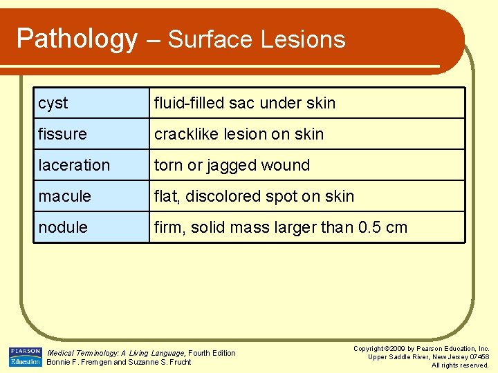 Pathology – Surface Lesions cyst fluid-filled sac under skin fissure cracklike lesion on skin