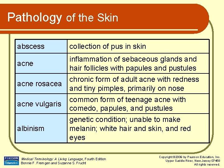 Pathology of the Skin abscess collection of pus in skin acne inflammation of sebaceous