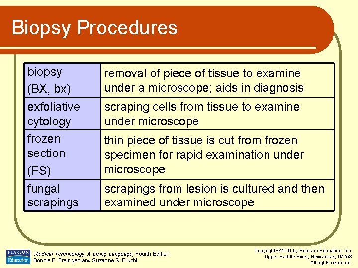 Biopsy Procedures biopsy (BX, bx) exfoliative cytology removal of piece of tissue to examine