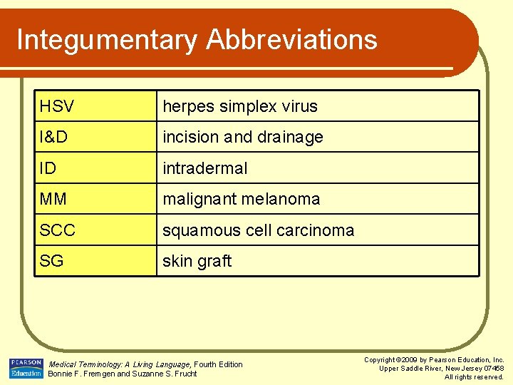 Integumentary Abbreviations HSV herpes simplex virus I&D incision and drainage ID intradermal MM malignant