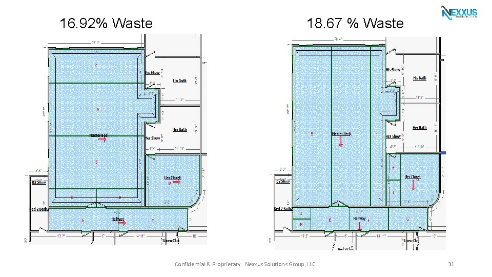 16. 92% Waste 18. 67 % Waste Confidential & Proprietary. Nexxus Solutions Group, LLC.