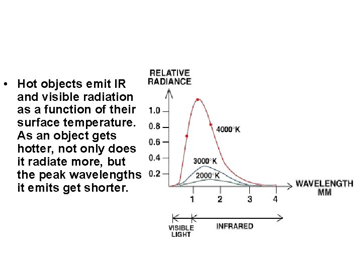  • Hot objects emit IR and visible radiation as a function of their