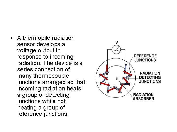  • A thermopile radiation sensor develops a voltage output in response to incoming