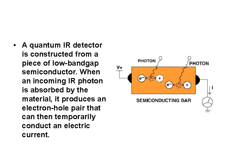  • A quantum IR detector is constructed from a piece of low-bandgap semiconductor.