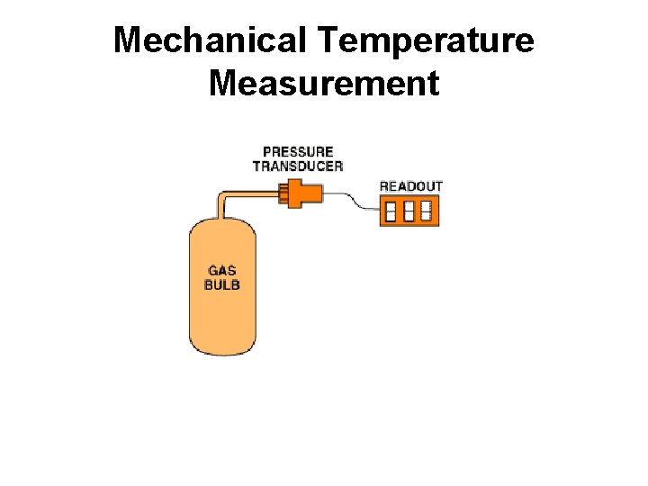 Mechanical Temperature Measurement 