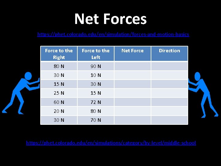 Net Forces https: //phet. colorado. edu/en/simulation/forces-and-motion-basics Force to the Right Force to the Left