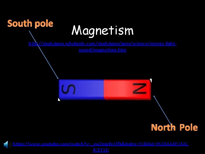 South pole Magnetism http: //studyjams. scholastic. com/studyjams/science/energy-lightsound/magnetism. htm North Pole https: //www. youtube. com/watch?