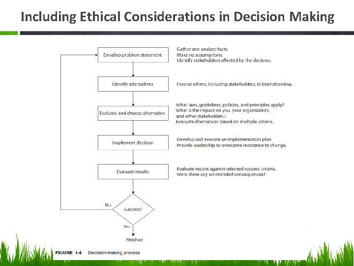 Including Ethical Considerations in Decision Making 