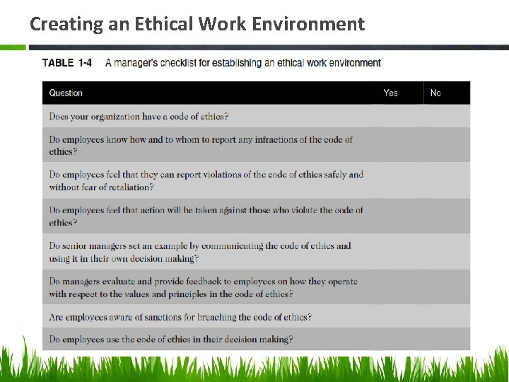 Creating an Ethical Work Environment 