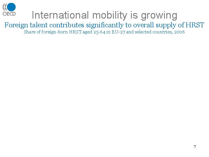 International mobility is growing Foreign talent contributes significantly to overall supply of HRST Share