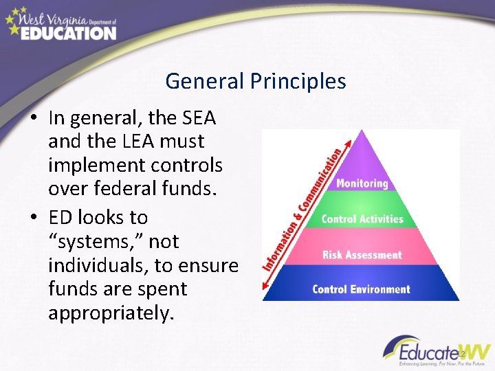 General Principles • In general, the SEA and the LEA must implement controls over