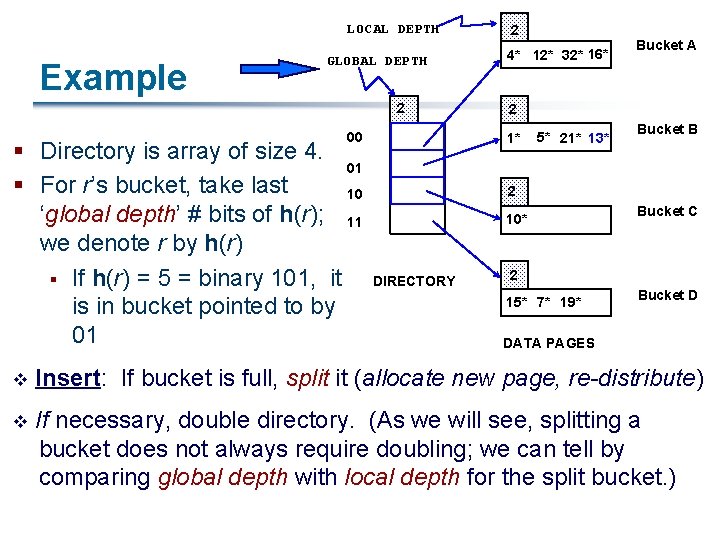 LOCAL DEPTH Example GLOBAL DEPTH 2 00 § Directory is array of size 4.