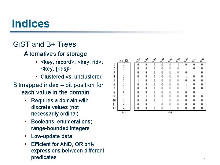 Indices Gi. ST and B+ Trees Alternatives for storage: <key, record>; <key, rid>; <key,