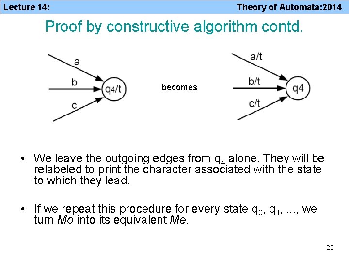 Lecture 14: Theory of Automata: 2014 Proof by constructive algorithm contd. becomes • We