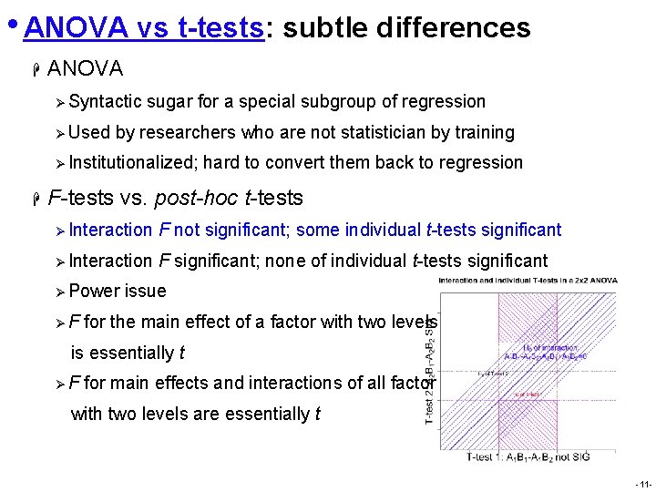  • ANOVA vs t-tests: subtle differences H ANOVA Ø Syntactic Ø Used sugar