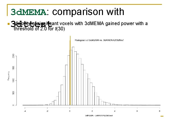n 3 d. MEMA: comparison with Majority of significant voxels with 3 d. MEMA