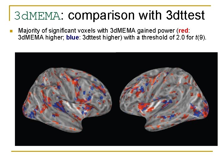 3 d. MEMA: comparison with 3 dttest n Majority of significant voxels with 3