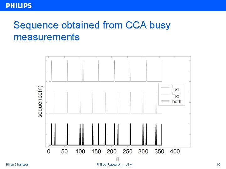 Sequence obtained from CCA busy measurements Kiran Challapali Philips Research -- USA 16 