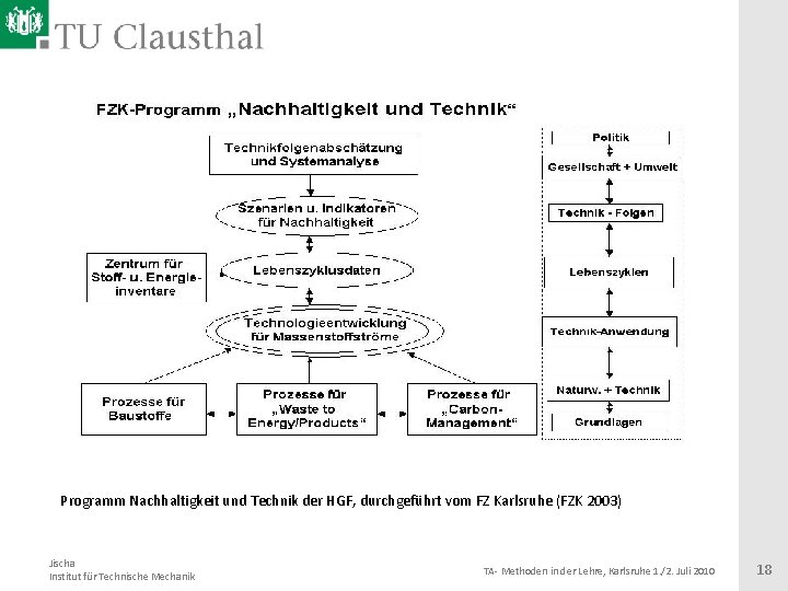 Programm Nachhaltigkeit und Technik der HGF, durchgeführt vom FZ Karlsruhe (FZK 2003) Jischa Institut