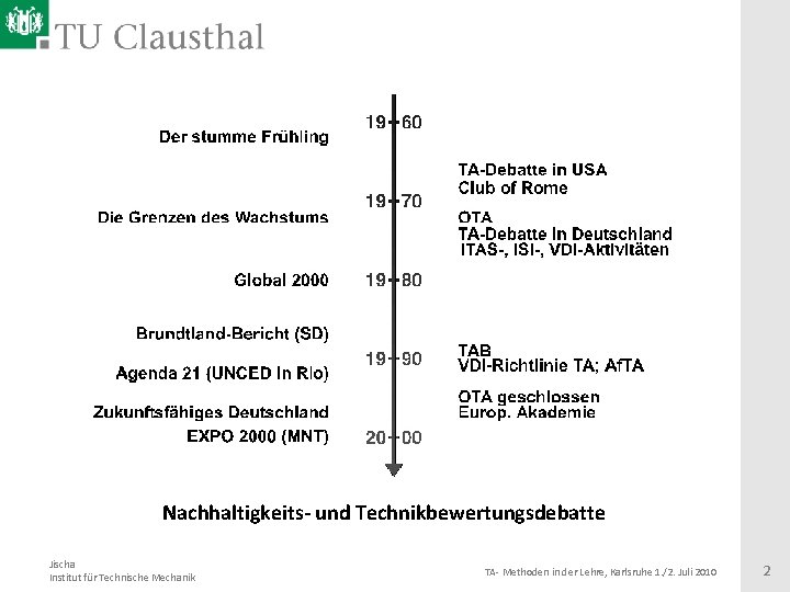 Nachhaltigkeits- und Technikbewertungsdebatte Jischa Institut für Technische Mechanik TA- Methoden in der Lehre, Karlsruhe