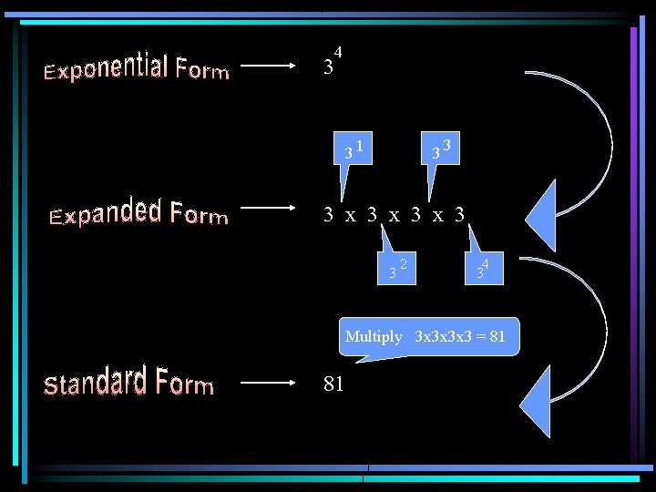 4 3 31 3 3 3 x 3 x 3 3 2 4 3