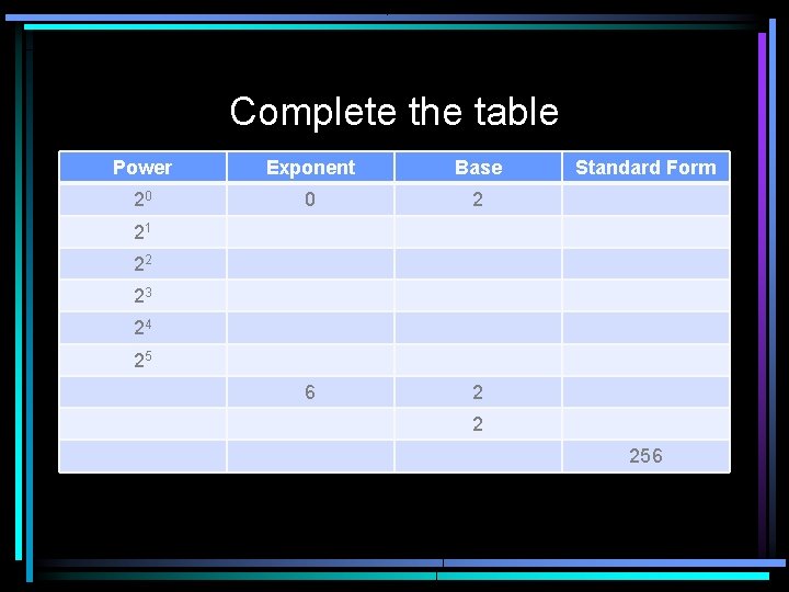 Complete the table Power Exponent Base 20 0 2 6 2 Standard Form 21