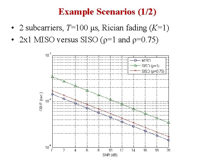 Example Scenarios (1/2) • 2 subcarriers, T=100 μs, Rician fading (K=1) • 2 x